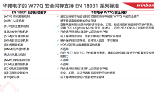 欧盟RED指令强制落地、DeepSeek加速AI上车…制造商如何应对“安全大考”？