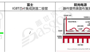 800V高压系统介绍 | 盖世大学堂电气化系列知识讲解（三）
