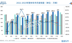 向上，内卷，出局、裁员……2023中国车市关键词
