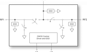 pSemi推出新型车规级超宽带射频开关 具有超低功耗