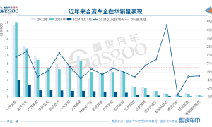 又一汽车巨头被爆在华大规模裁员