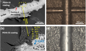 研究人员开发多层防腐蚀涂层系统 用于保护AlSi7Mg0.3铸铝合金