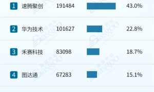 2024年激光雷达上车提速，车型标配率增长至6.3%