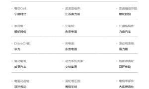 车型竞争力分析：问界M7同比销量大增 | 卖到哪系列